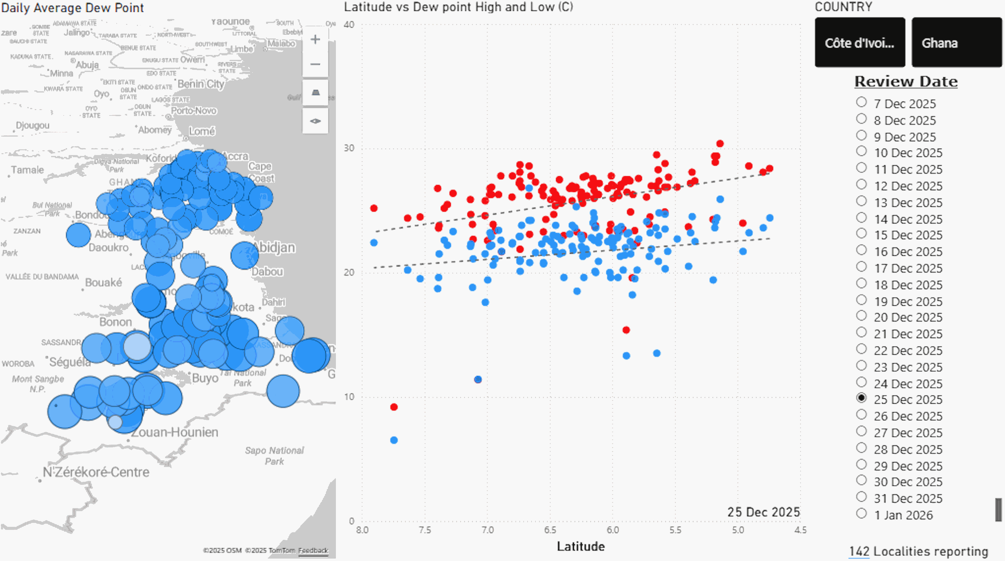 Veriground Power BI dashboards showing weather charts and data