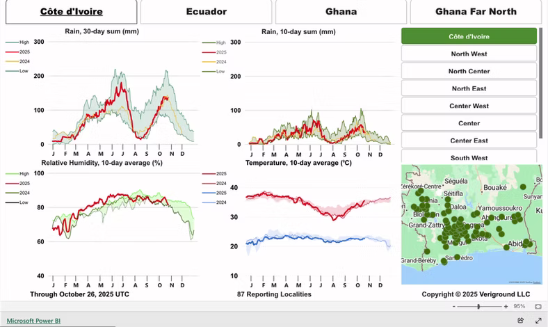 Veriground Regional Reports showing rainfall, temperature, and humidity charts